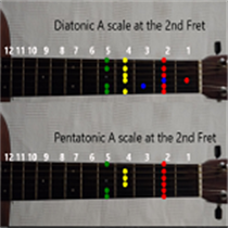 Learning Guitar Scales logo